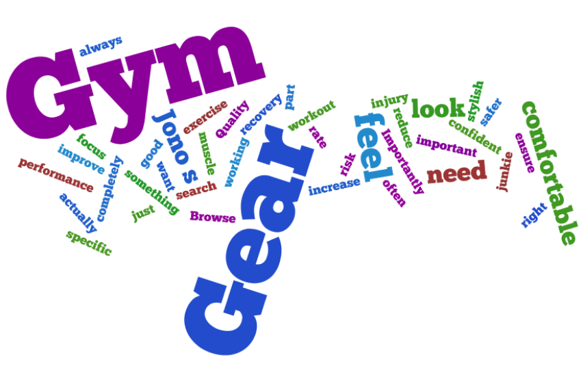 Word cloud generated from optimized gym gear page
